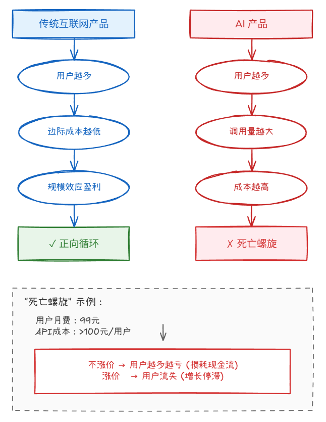 6-Life/思考/assets/image-eb56cb1b