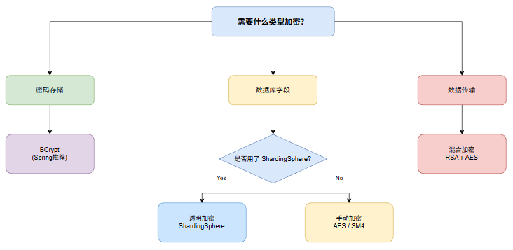 7-Blog/后端与微服务/assets/image-eb5b0dfc
