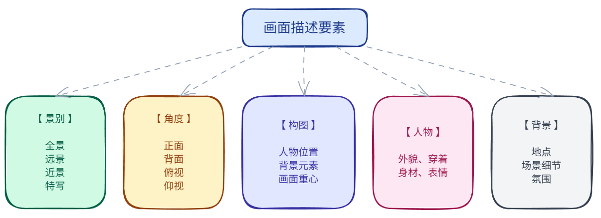 6-Life/思考/漫剧/assets/image-f3ca23ec