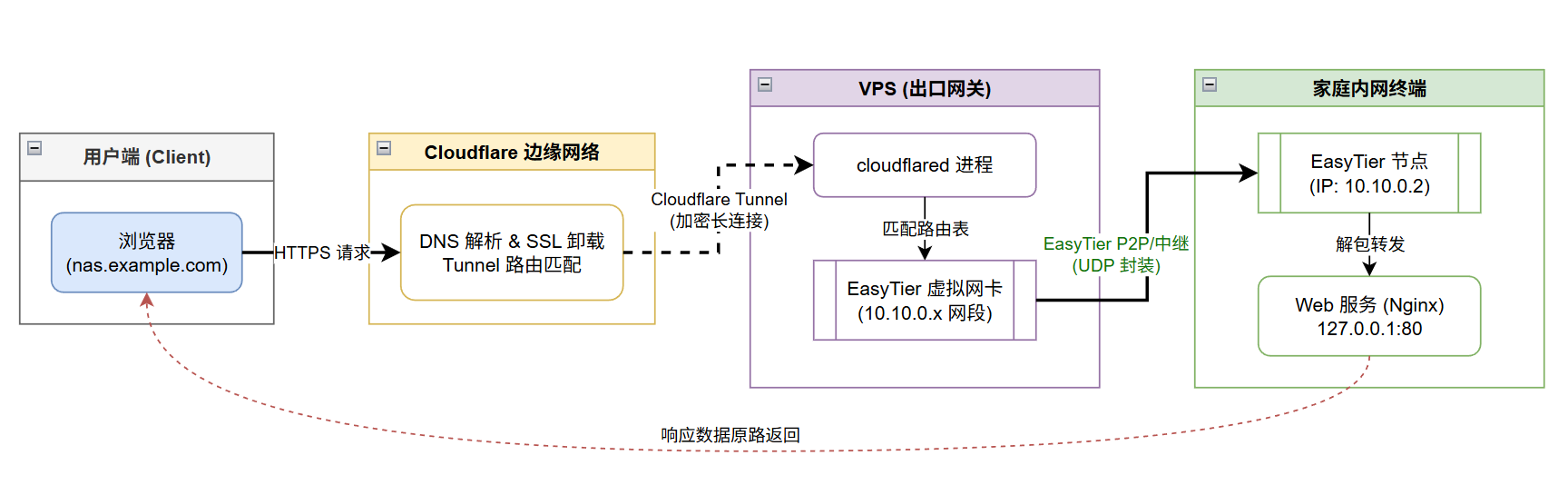 2-Learning/03-项目筑基/05-网络与项目/03-再次出发/assets/image-f82a8698