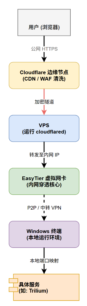 2-Learning/03-项目筑基/05-网络与项目/03-再次出发/assets/image-f9805493