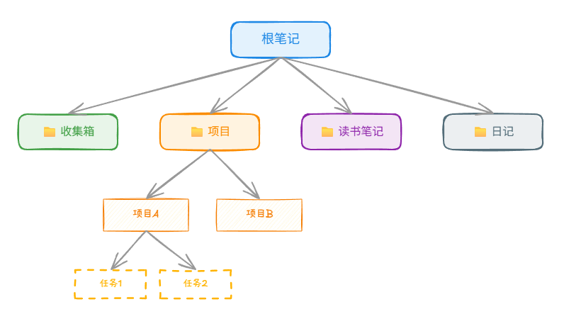 2-Learning/00-小技能/02-笔记与写作/assets/image-fc3d6e41