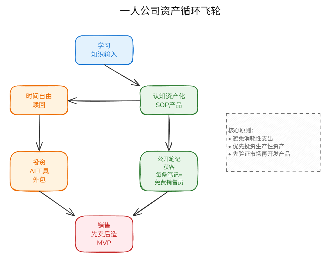 6-Life/思考/assets/image-ff3093e9