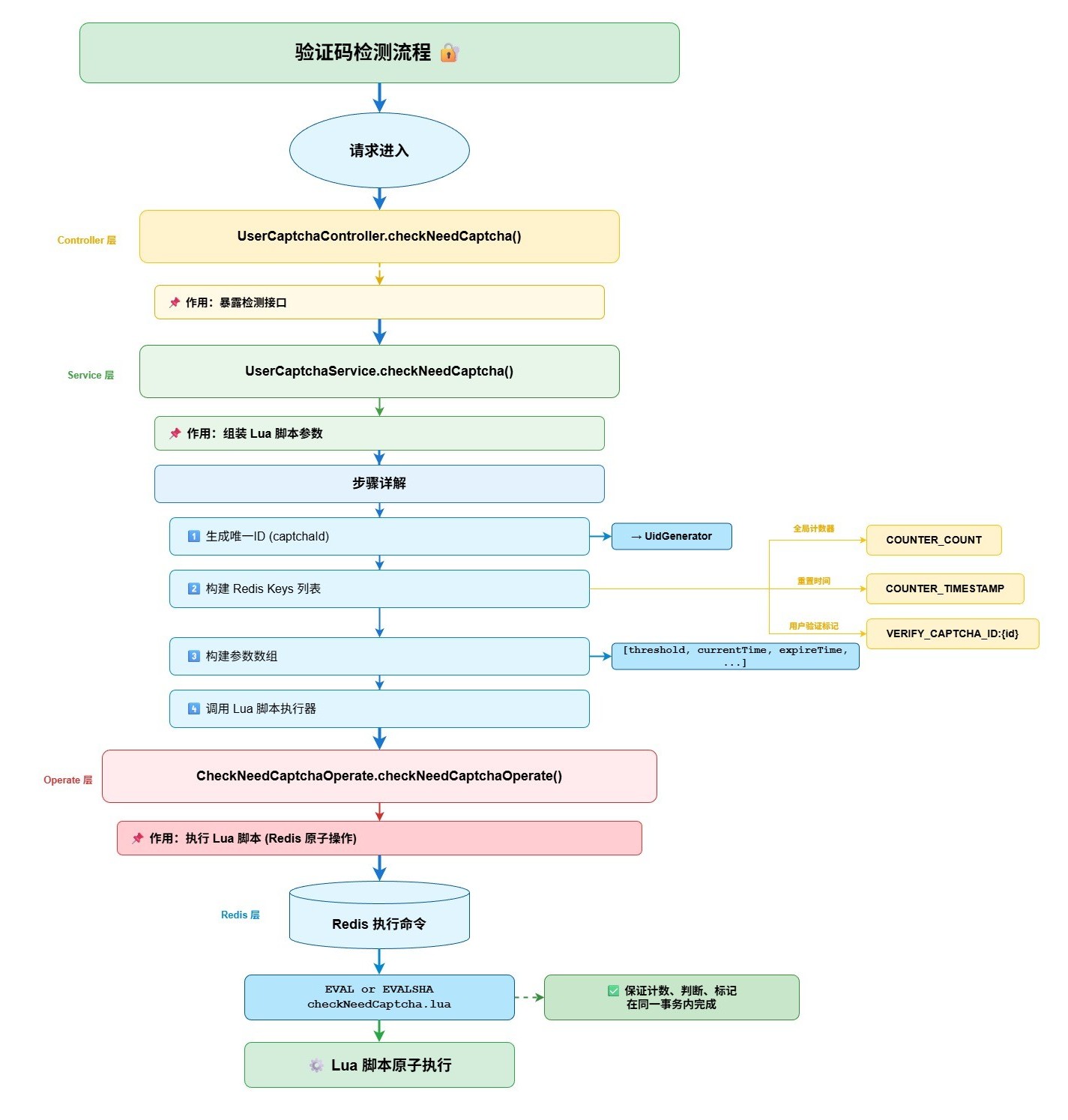 lua-12ebbc8d