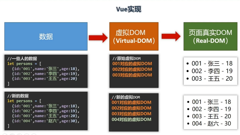 vue-image6